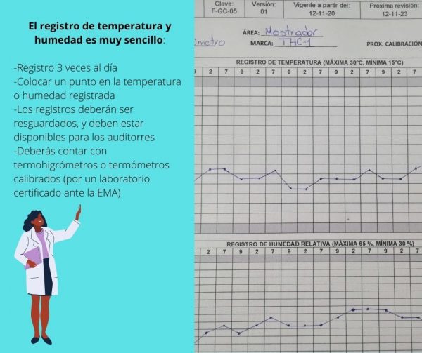 Bitácora para Registro de T° y %H - Imagen 2